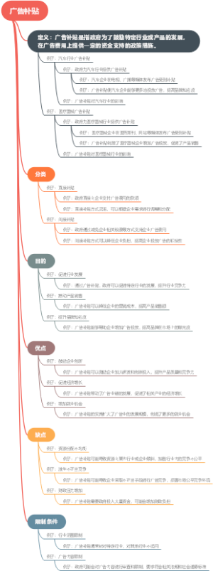 广告补贴