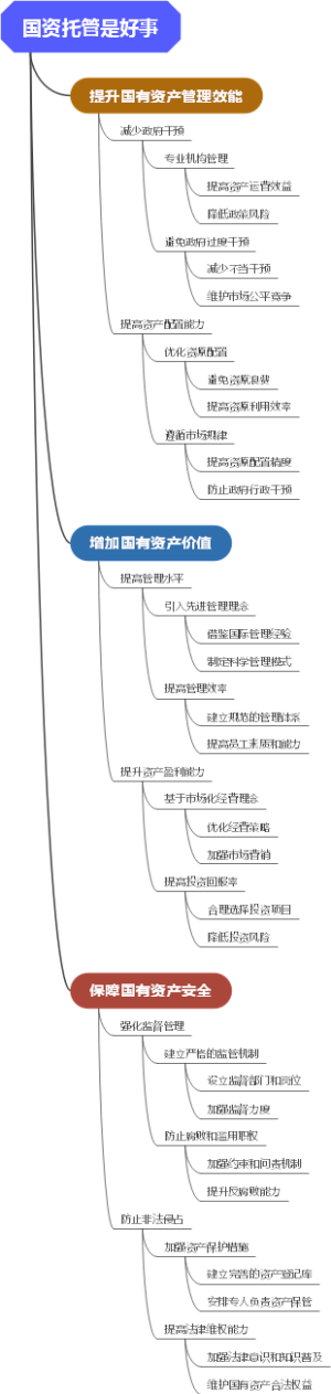国资托管是好事