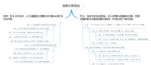 海格力斯效应