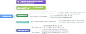 吉登斯结构化理论