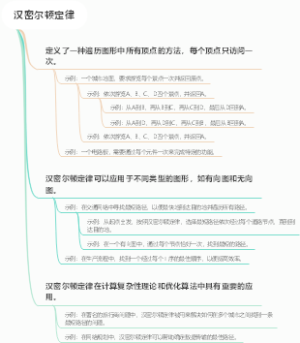 汉密尔顿定律