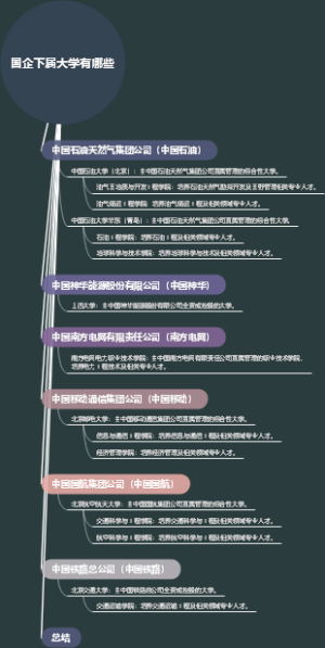 国企下属大学有哪些