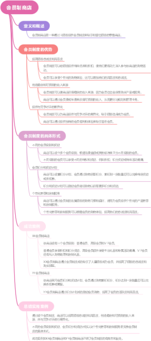 会员制商店