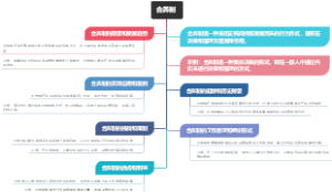 合弄制