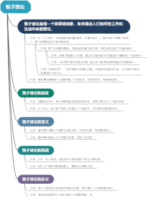 猴子理论
