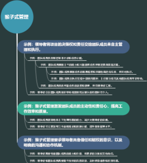 猴子式管理