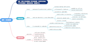 后向一体化战略