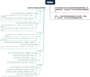 经营模式