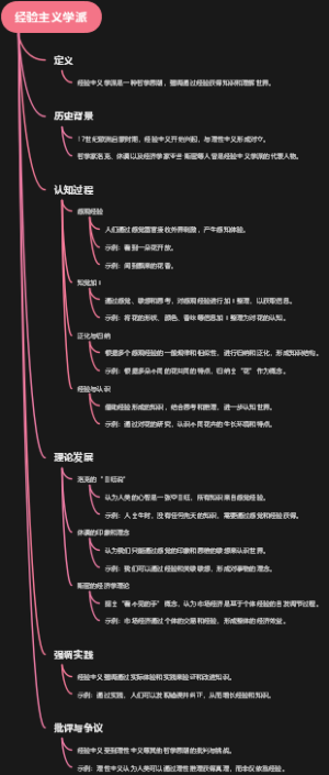 经验主义学派