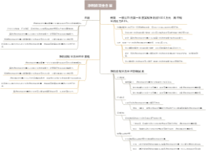净利润现金含量