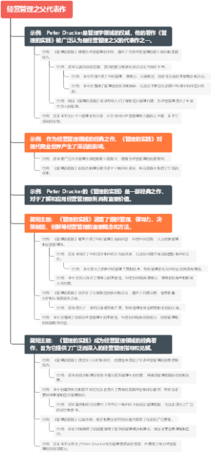 经营管理之父代表作