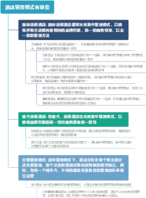 酒店管理模式有哪些