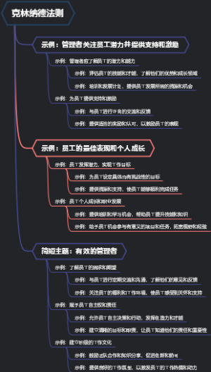 克林纳德法则
