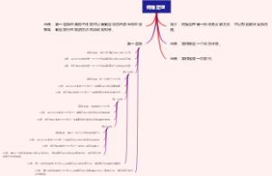 柯维定理