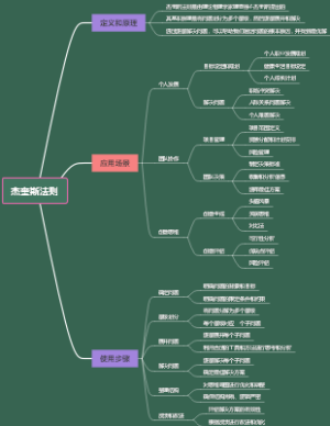 杰奎斯法则