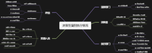 老鹰效应