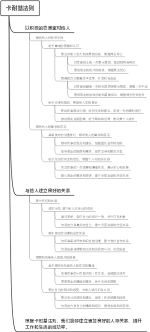 卡耐基法则