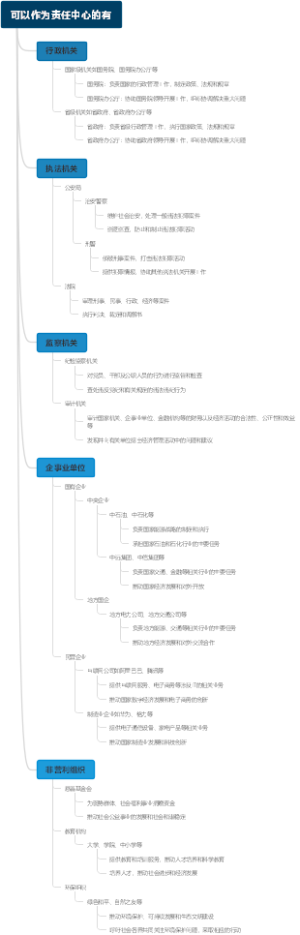 可以作为责任中心的有