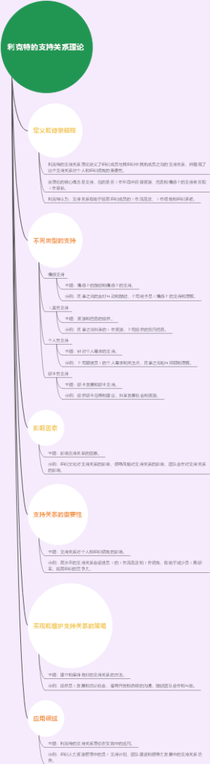 利克特的支持关系理论