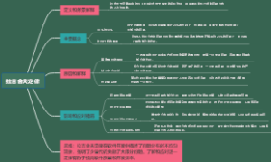拉吉舍夫定律