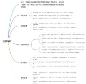 连锁超市