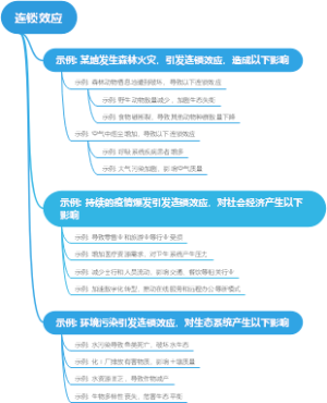 连锁效应