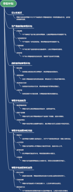 零售补贴