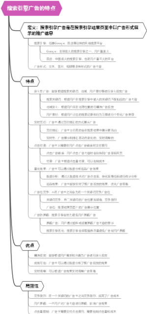 搜索引擎广告的特点