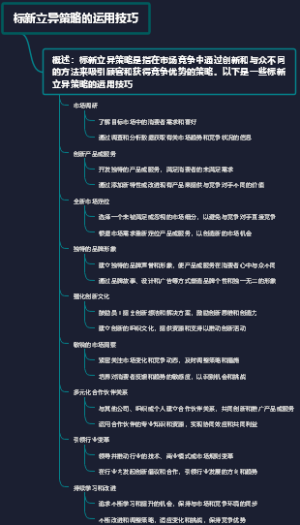 标新立异策略的运用技巧