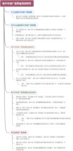 集中市场广告策略的适用性