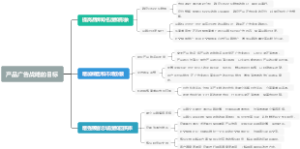 产品广告战略的目标