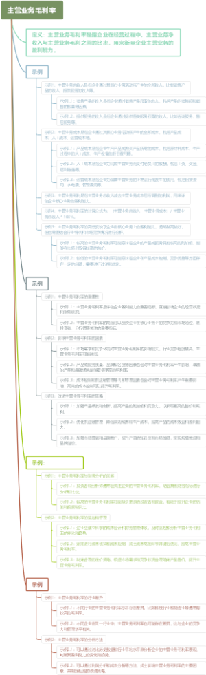 主营业务毛利率