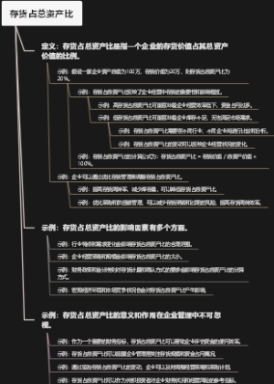存货占总资产比