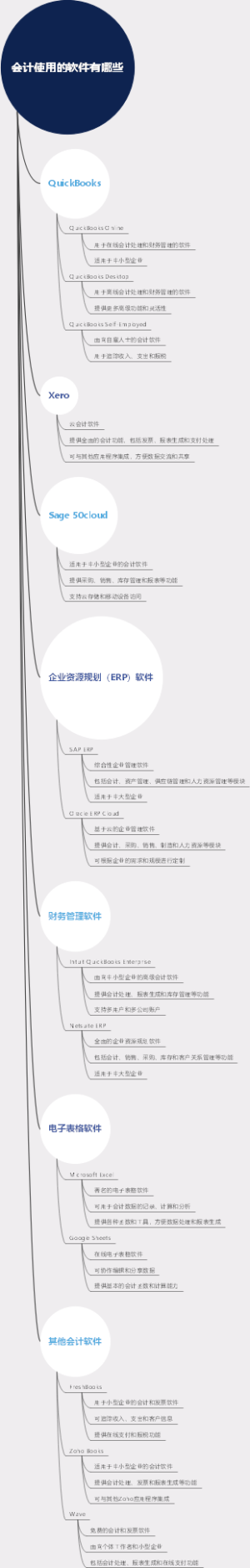 会计使用的软件有哪些