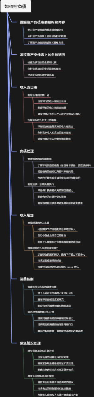 如何控负债