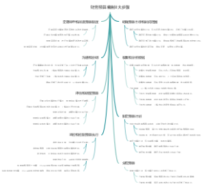 财务预算编制8大步骤