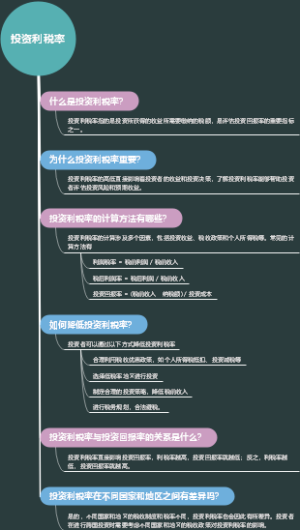 投资利税率