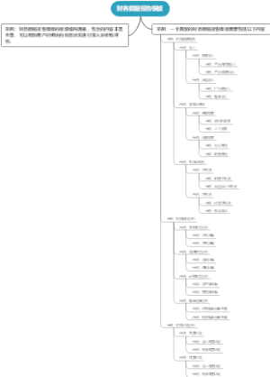 财务数据报告模板