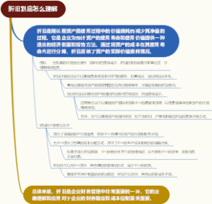 折旧到底怎么理解