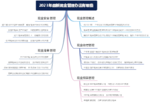 2023年最新现金管理办法有哪些