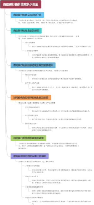 自助银行最多能取多少现金