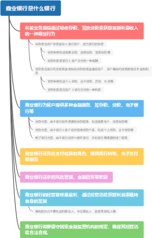 商业银行是什么银行