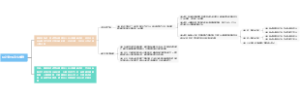 会计软件怎么摊销