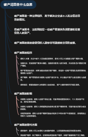 破产清算是什么意思