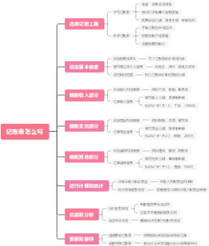 记账表怎么写