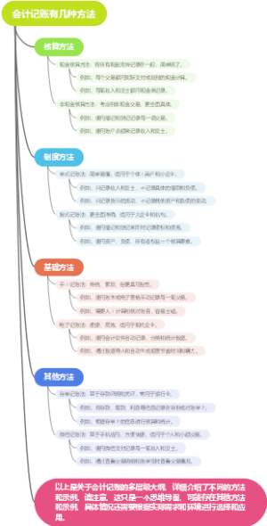 会计记账有几种方法