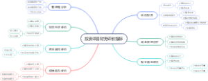 投资项目财务评价指标