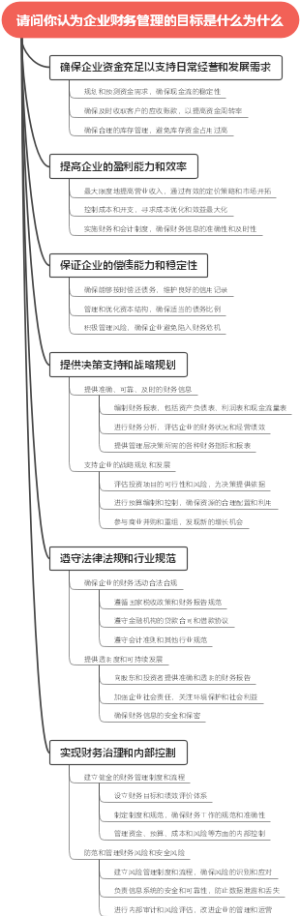 请问你认为企业财务管理的目标是什么为什么