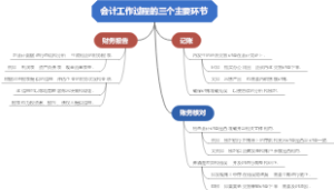 会计工作过程的三个主要环节