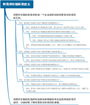 财务评价指标的定义